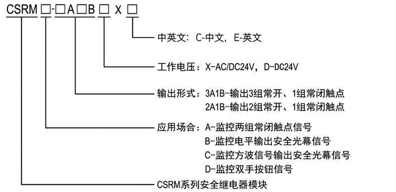 安全继电器模块