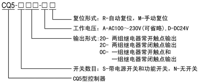 CQ5控制器规格型号