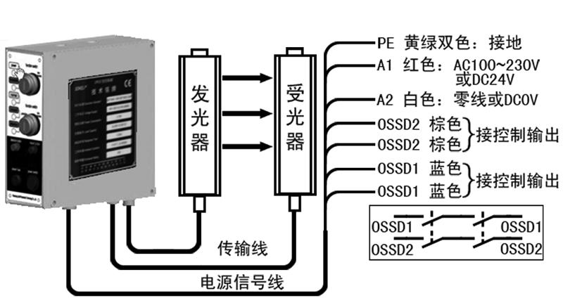 CPSv控制器接线图