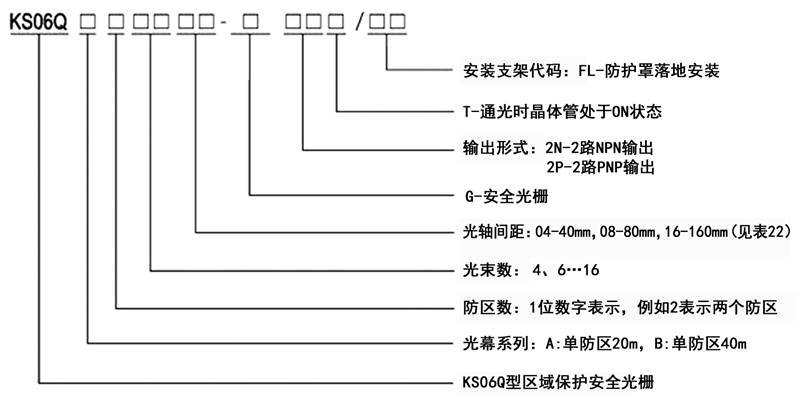 ks06q型区域保护安全光栅