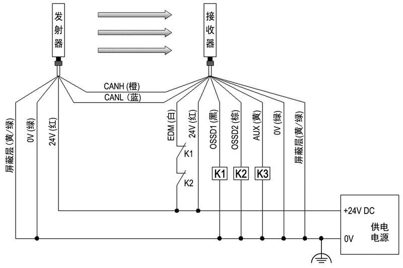 T4型安全光栅典型布线图