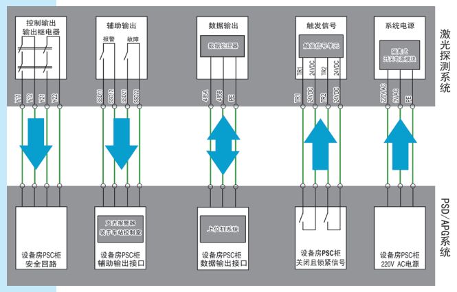 KS06T型安全光幕电器输出接口接线图