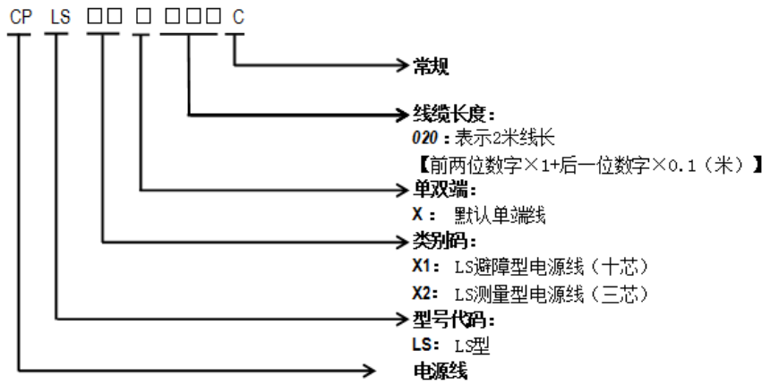 LS激光雷达电源线编号规则