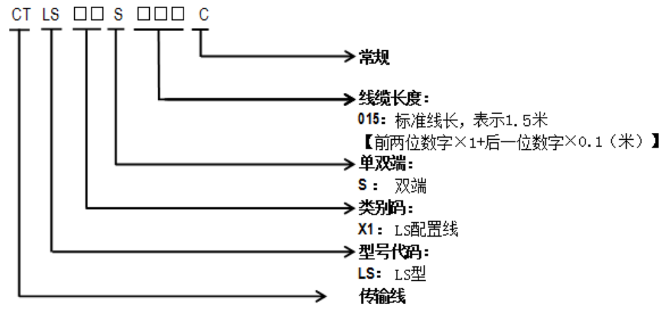 LS激光雷达传输线编号规则