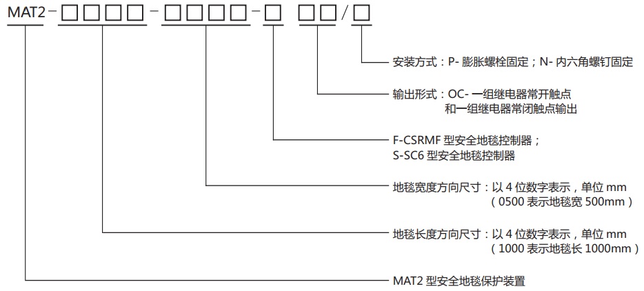 安全地毯MAT2整机规格