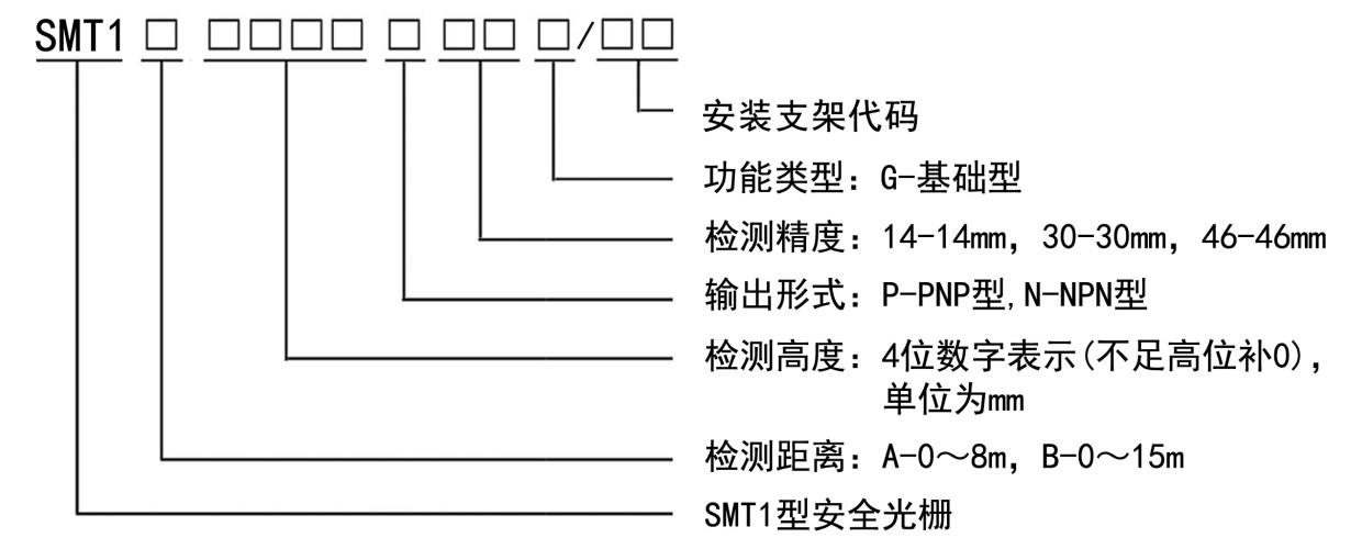 SMT1型安全光栅规格型号图