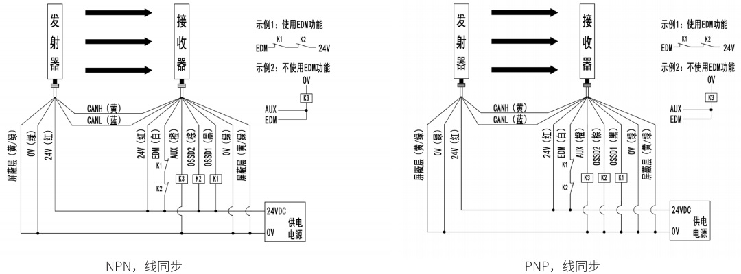SMT1型安全光栅PNP输出线同步使用EDM功能接线图