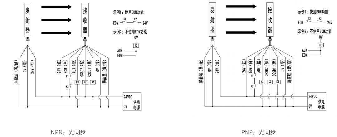 SMT1型安全光栅接线图2