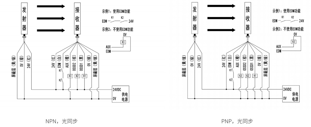 SMT1型安全光栅接线图3