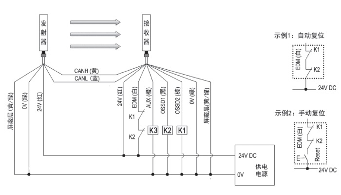 CT4安全光栅使用EDM功能接线图