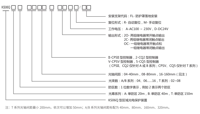 KS06Q型区域光电保护装置整机规格型号