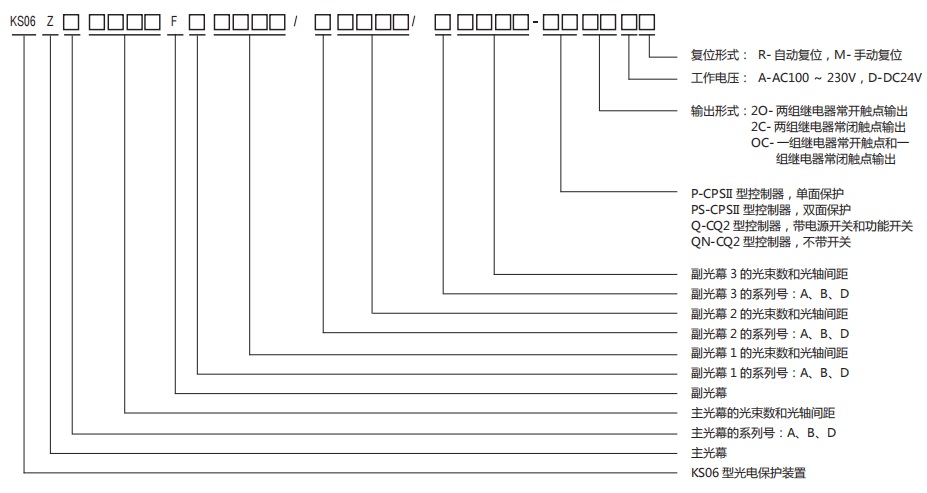 KS06型级连式光电保护装置规格型号图