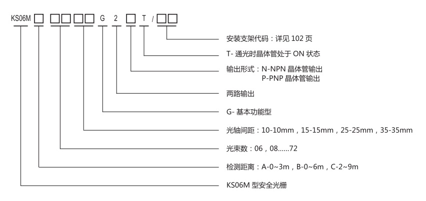 KS06M型安全光栅规格型号图