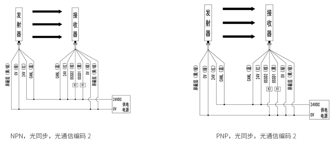 SMT1型安全光栅接线图3