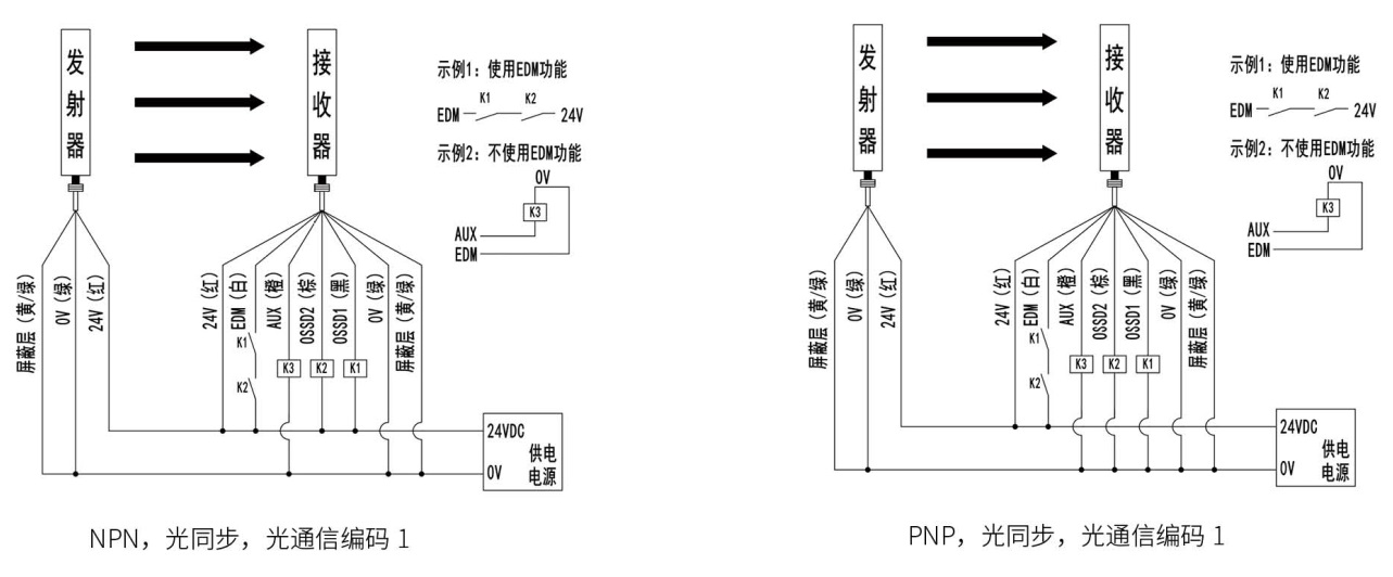 SMT1型安全光栅接线图2