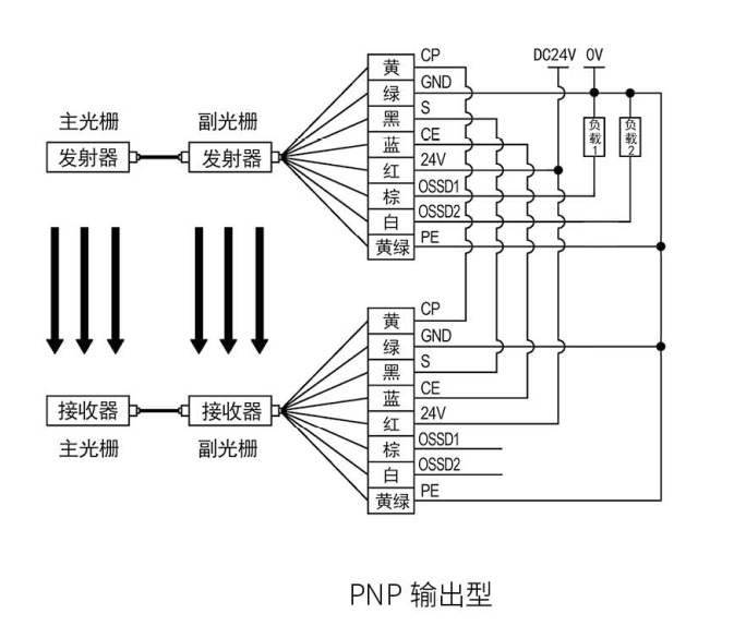 KS06G型级连式安全光栅接线图PNP输出