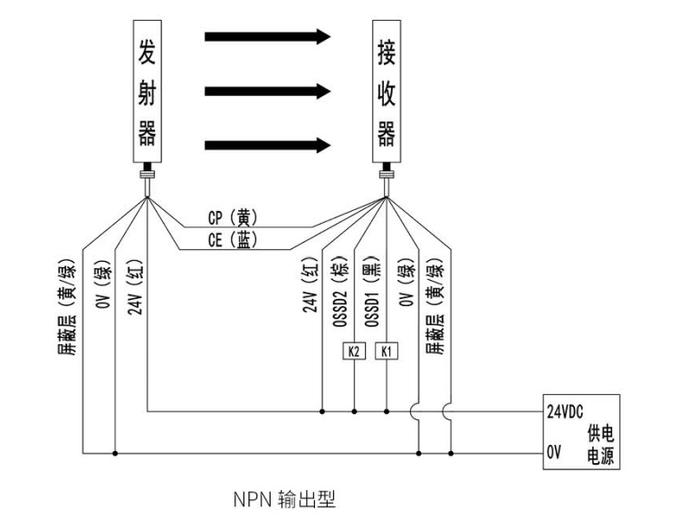 KS06G型级连式安全光栅接线图NPN输出